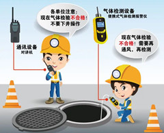 泗县有限空间操作说明